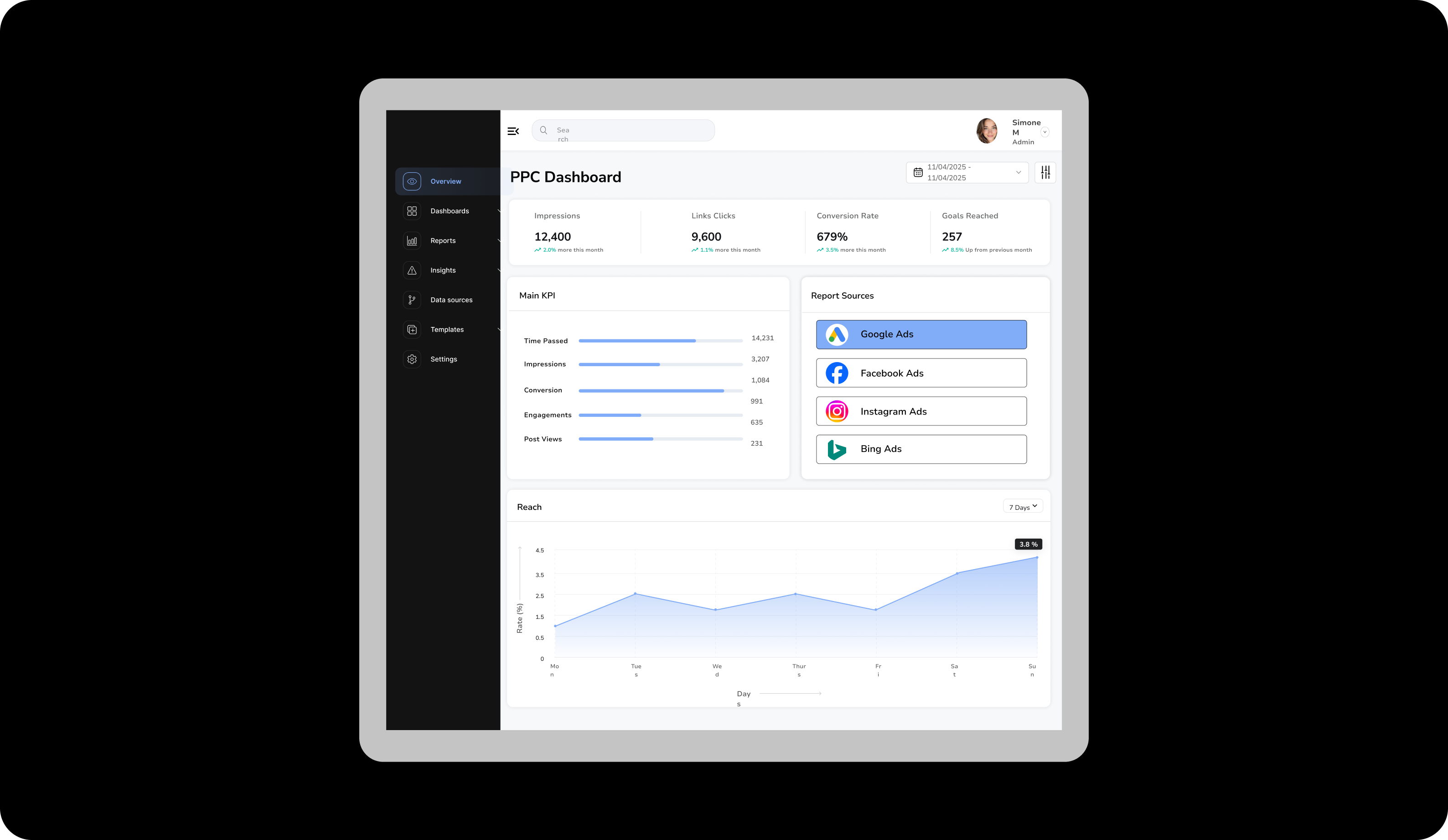PPC dashboard design preview